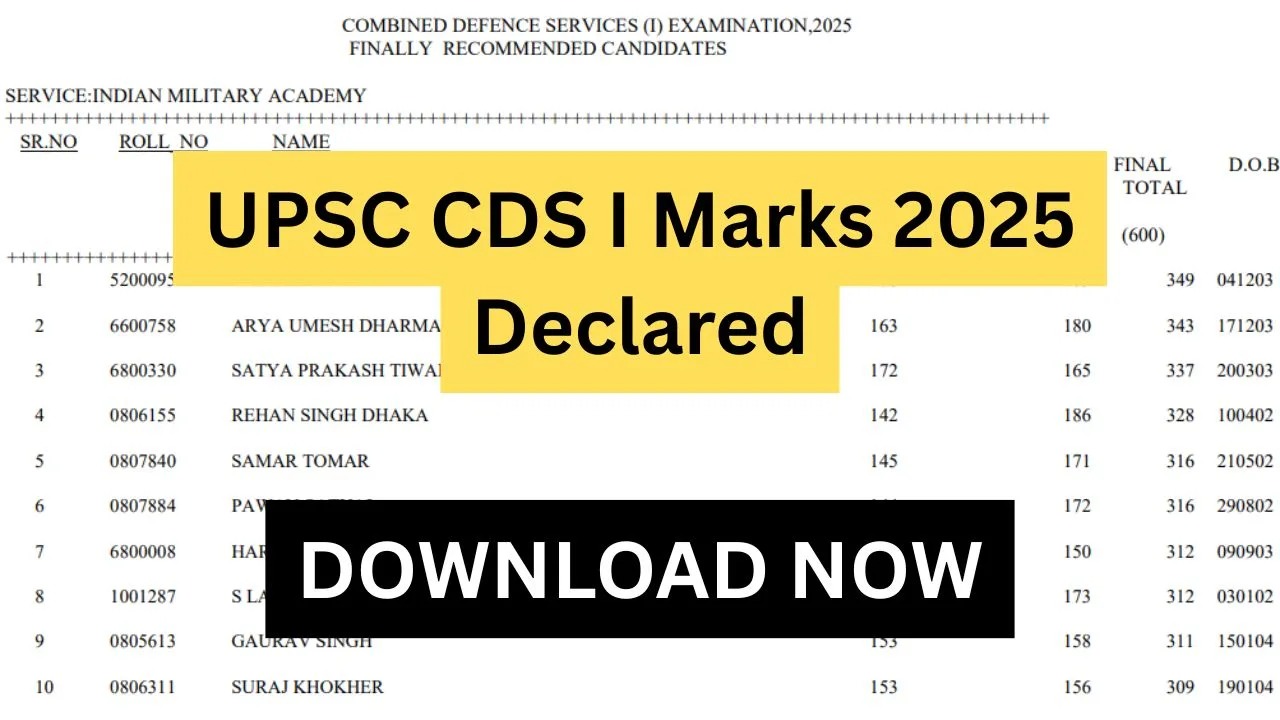 UPSC CDS I Marks 2025 Declared